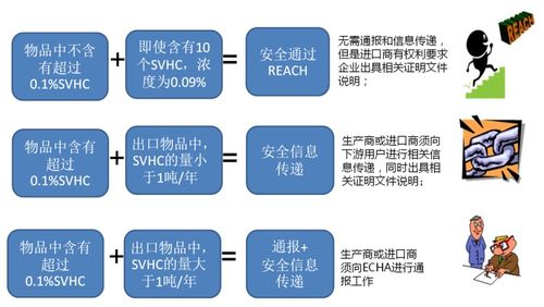 出口欧盟必备 口罩等防护产品除了CE认证，还需关注MDD/MDR合规